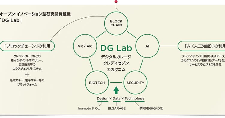 感性マーケティングの時代に生まれるイノベーション