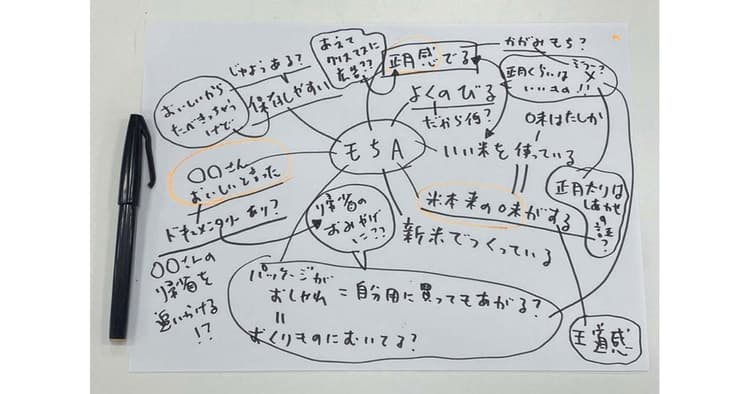 コピーライティングの極意(2)『餅つき』のように、広げてまとめるを繰り返す