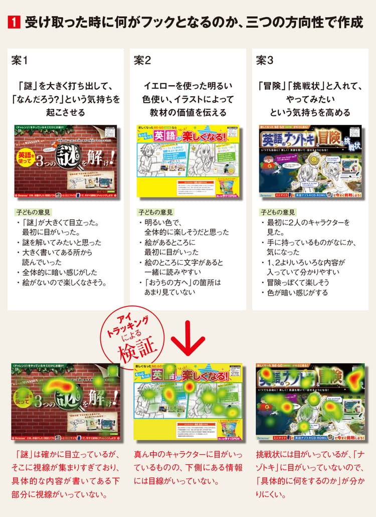 アイトラッキングでベネッセDMの効果を検証!子どもたちの視線はどこを見ている?