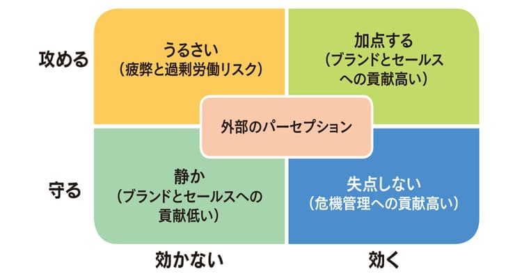 いまの時代に求められる、広報リーダーの資質とは?