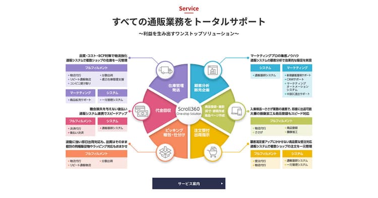 複雑なビジネスモデルをビジュアル化 クライアント、メディアからの問い合わせ増へ