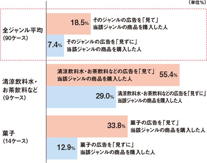 「降車後、店舗で商品を買う人は約6割」調査で判明-今月のSPニュース(前半)