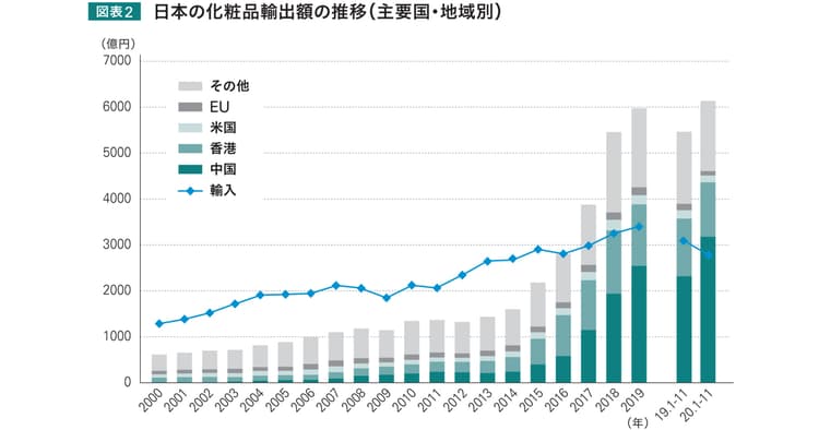 海外からの年間旅行者数は9割減 訪日外国人ビジネスの今後の展開とは