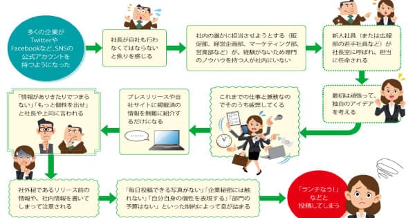 ネット発のヒット商品は可能か?マスPRやネットPRで話題にする方法