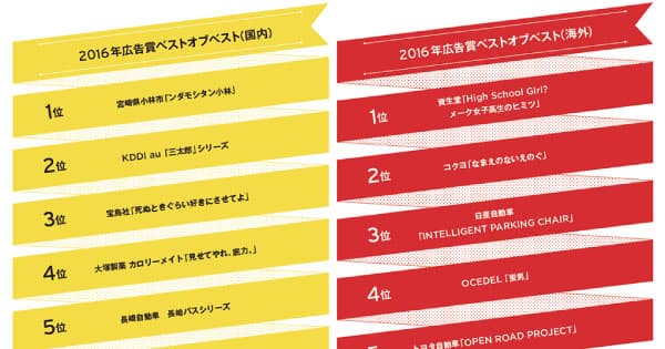 2016年広告賞(国内外)ベストオブベストにランクインしたのは?