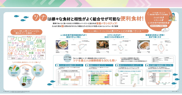 医療チャネルとの連携で、「ツナ」の便利! おいしい! だけでない価値を提唱