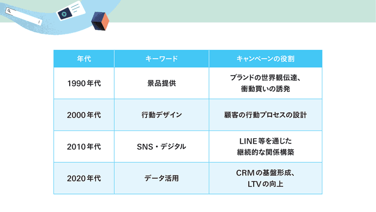 現代プレキャンは「マーケティングエンジン」 ファンを創り選ばれ続ける仕掛けとして期待