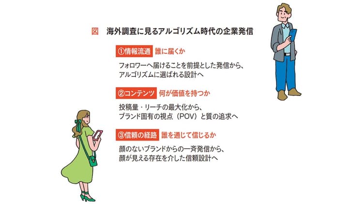 世界の企業は何を重視しているのか 海外調査に見るソーシャルメディアの変化