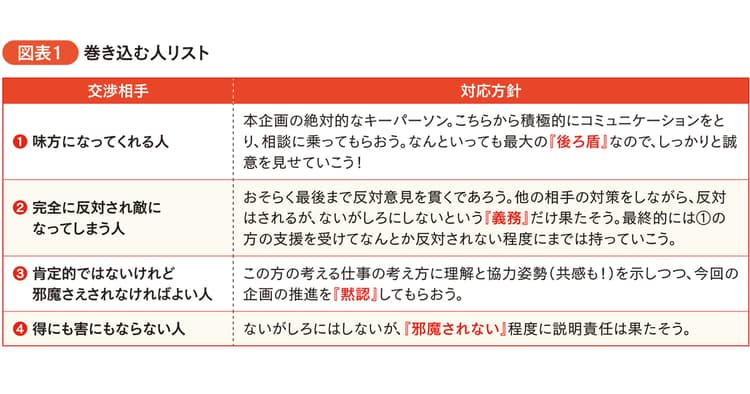 反対されないためにやるべきことは?社内で「前例のない企画」の通し方