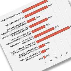 宣伝部門が抱える課題と、その対策状況
