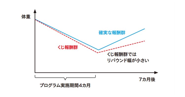 行動経済学から考える販促『最適化』の本質 「適切」と「ランダム」の両立が肝になる