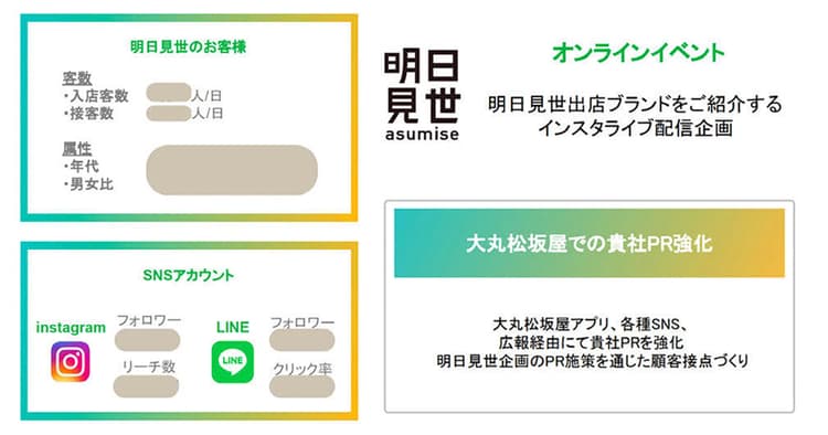 リアルだけではない「売らないお店」のパワー