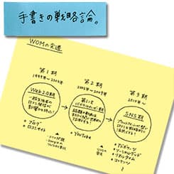 WOMは戦略論なのか?キモは話題化できるか