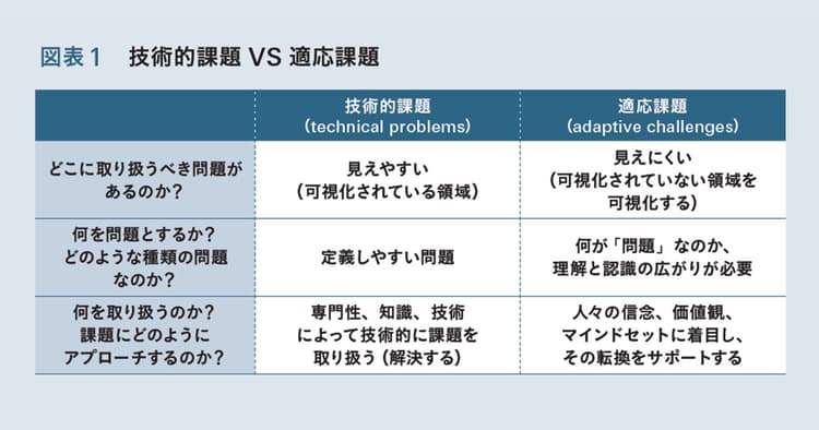 日本人はランキング依存に陥りやすい?正解があるという思い込みを超える視点