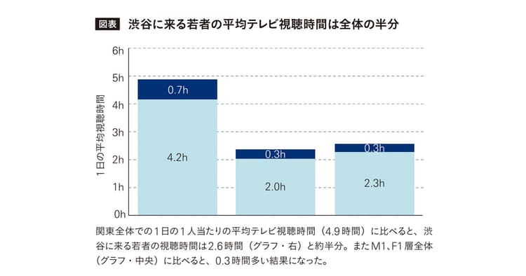 データを読み解く、視点と視座 生活者の『リアル』がマーケターを刺激する!
