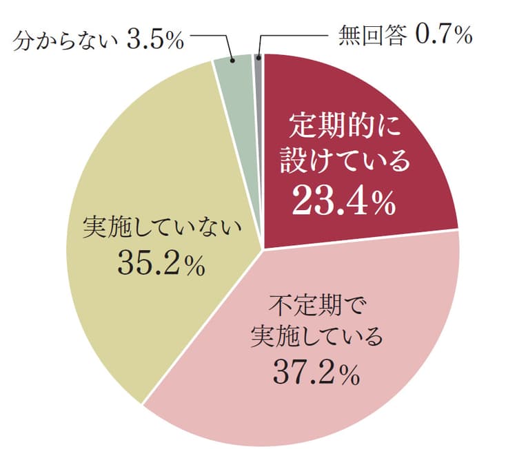 経営トップと広報部門「情報共有」の実態は?