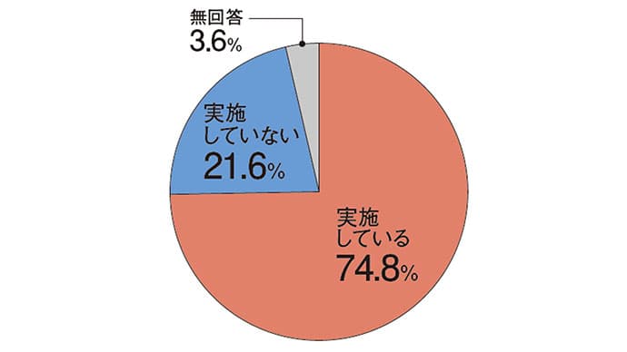 広報効果測定の指標 「マーケティングへの貢献」導入している企業は11.7%