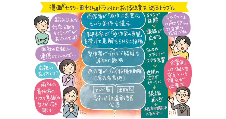 『セクシー田中さん』問題が広報に残した教訓とは?