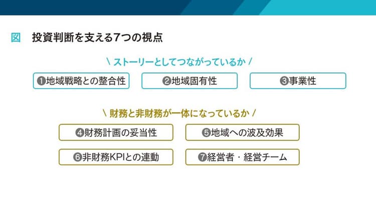 歴史、文化――地域に眠る資産を 投資判断につなぐ7つの視点