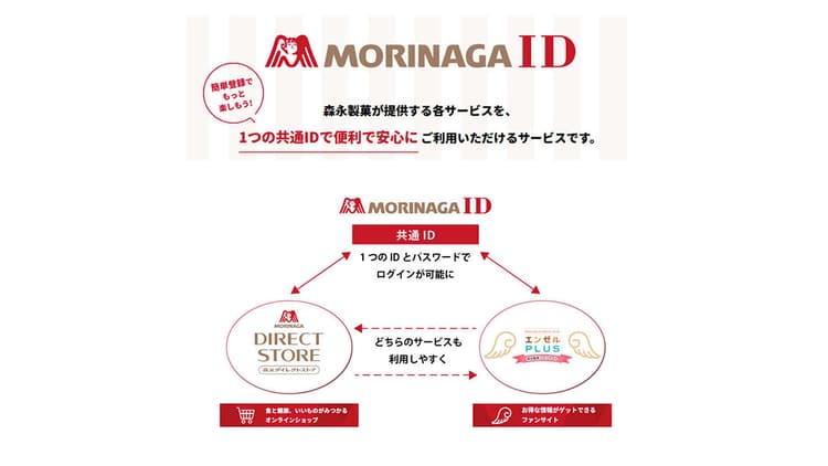 分断された顧客接点をひとつに 森永製菓「MORINAGA ID」が目指す共通ID戦略