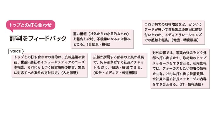トップと広報、コミュニケーションの実態を調査