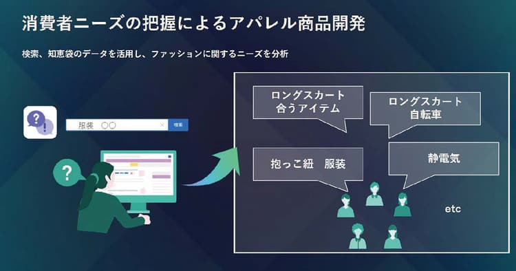 「鍋つゆ」は男性もターゲット? ヤフーのデータ解析で新顧客層を発見