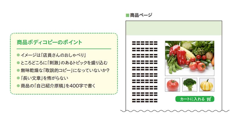 読まれる商品コピーと読み飛ばされる商品コピーの差
