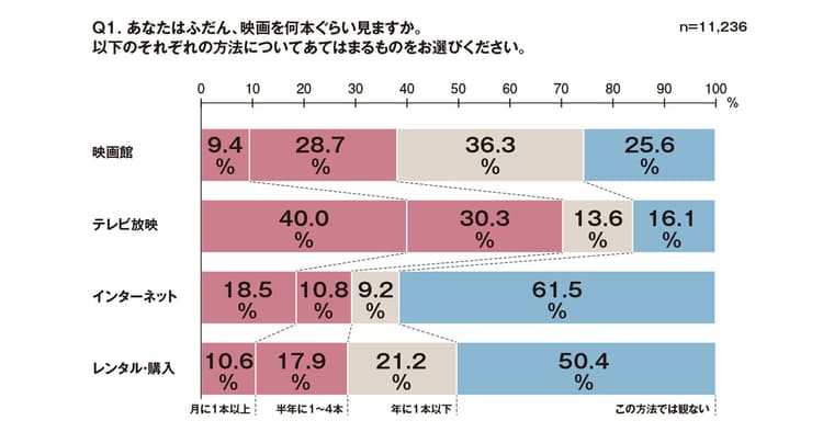 「阿部寛」のこの強さ、なぜ⋯⋯ 映画作品や俳優の人気調査