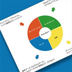 カオス時代のデジタルテクノロジー 未来に向けた、ロードマップを描く