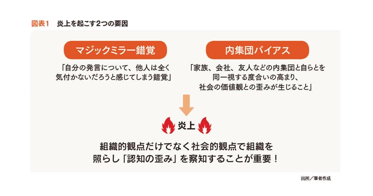 「炎上」の本質は人間の業 批判を受けるメカニズムを知ろう
