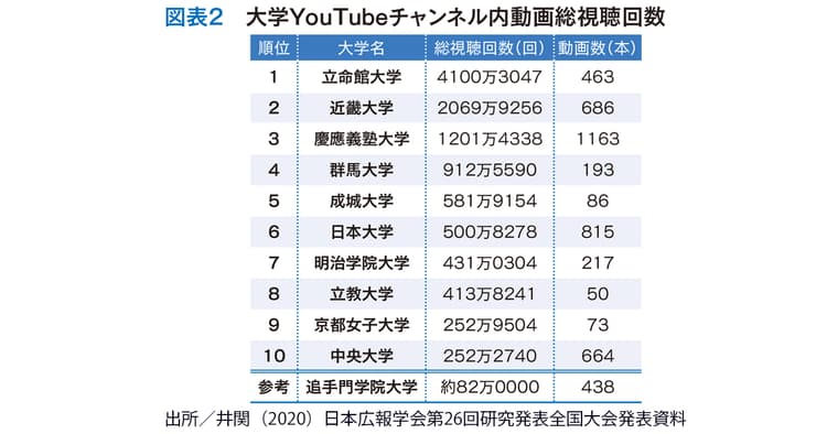 コロナ禍で利用広がる 「広報動画」活用の現状