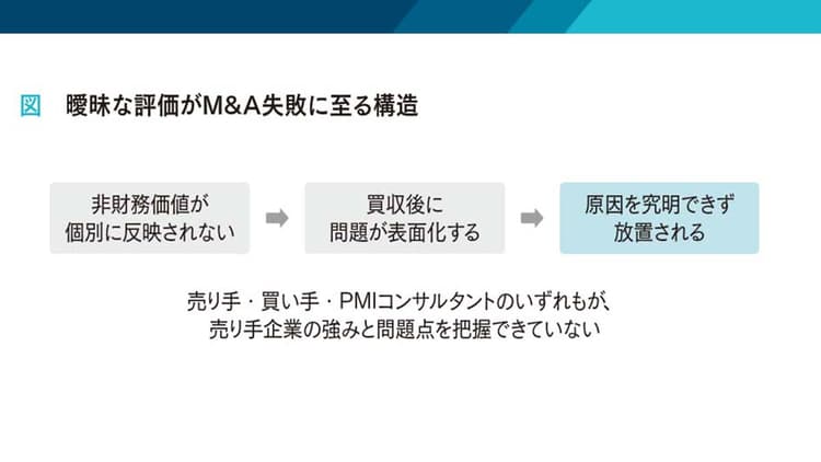 見えない資産はなぜ曖昧なままなのか ビジネスDDで「真の強み」を掘り下げる