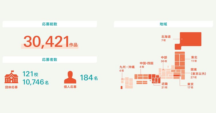 コピーで社会とつながる!「宣伝会議賞」中高生部門のご案内