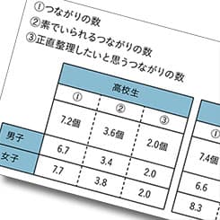 “つながり続ける”世代の情報収集&コミュニケーション術
