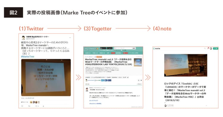 情報は整理しないで高速でまとめる! 「情報インプット即アウトプット術」