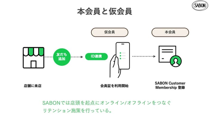 手法別にみる基本のポイント 「SNS」