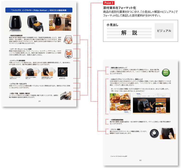 販売目標を20万台に引き上げたヒット商品「ノンフライヤー」のリリース
