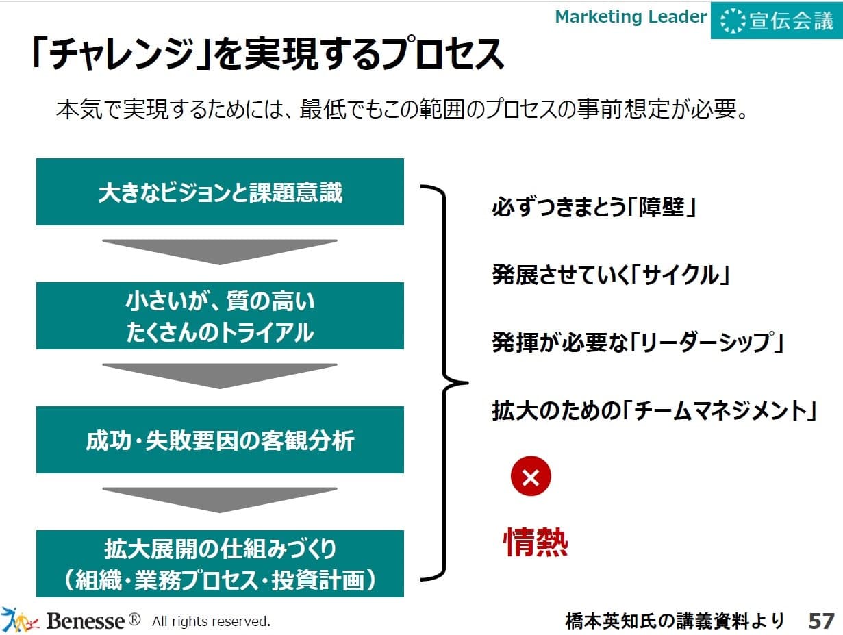 marketing_leader_learning01-2.jpg