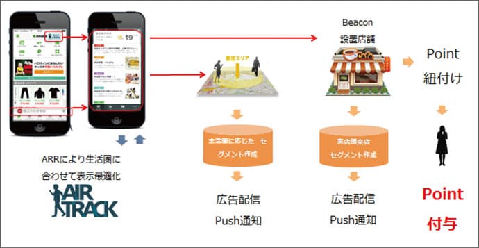 CA、指定エリアを訪れた消費者に来店促進ほか2月のSPニュース振り返り(後編)
