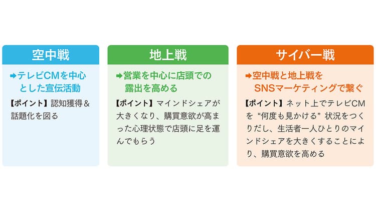 購買データを“人の気持ち”で読み解く 日清食品が挑む、購買起点のブランド価値創造