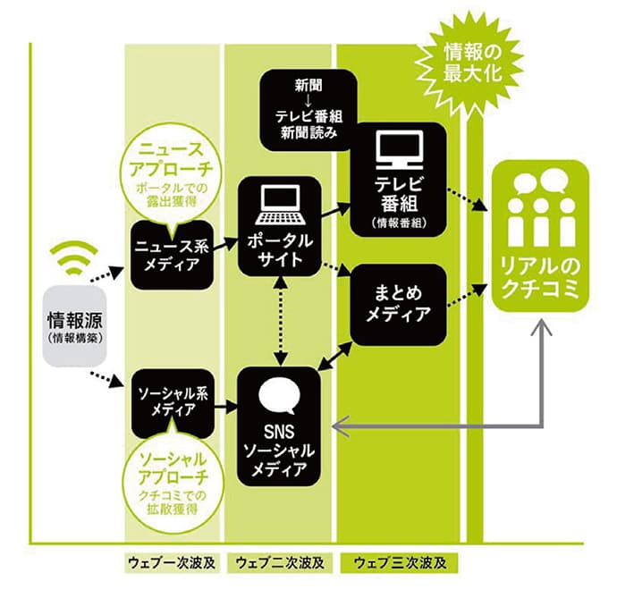 プレスリリースで「バズる」には?