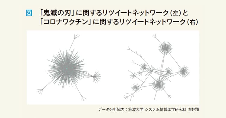 SNSにおける情報拡散のカタチとは?