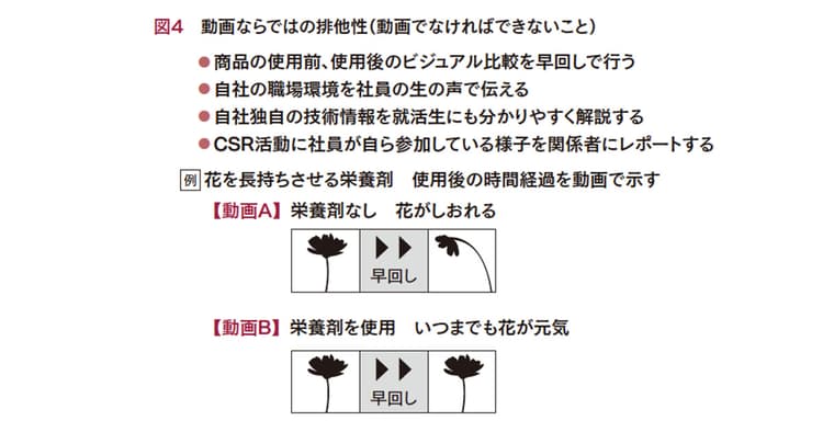 ブーム到来!?「動画PR」の企画書を書きたい!ポイントは?
