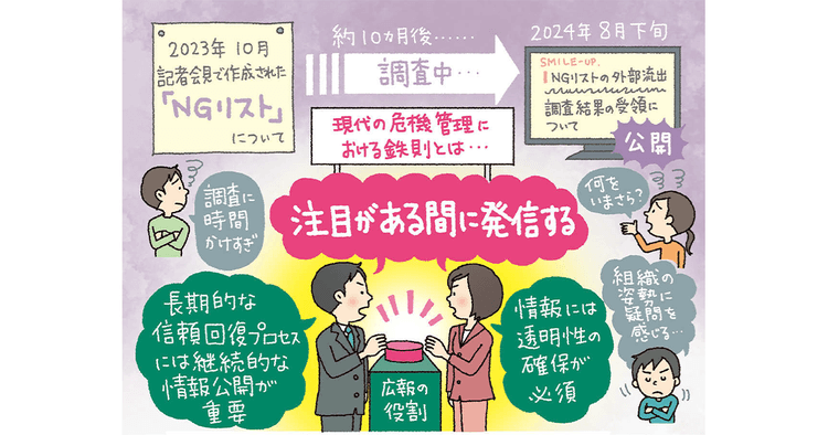 遅すぎる報告書はむしろ逆効果