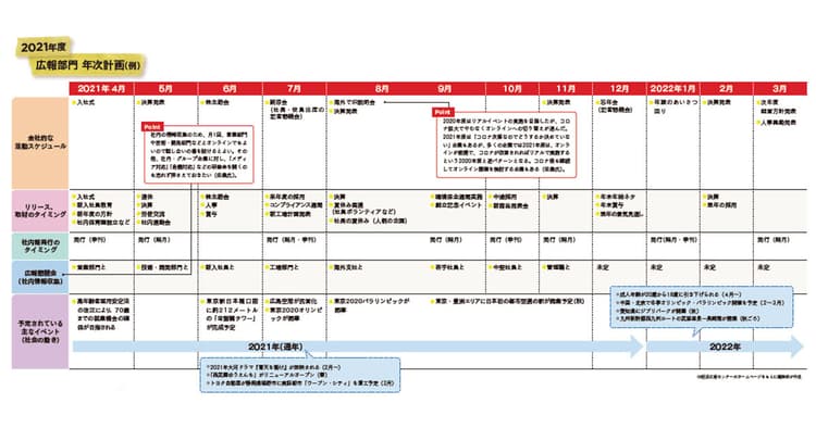 ウィズコロナ時代に即した広報を!2021年度年次計画の立て方