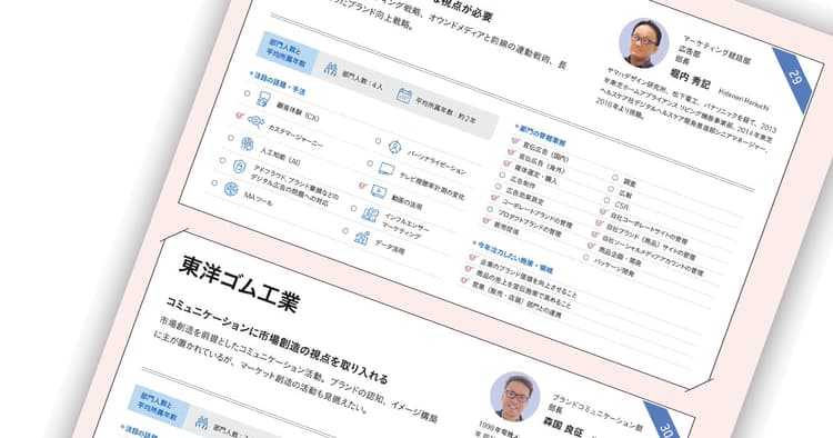 有力企業44社に聞く宣伝部長の課題と挑戦(4)