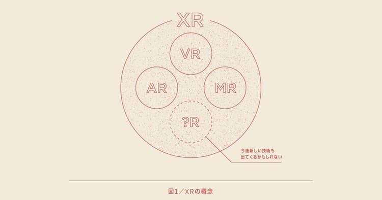 巨大テック企業も注目 5Gの拡充とXR市場の未来予測