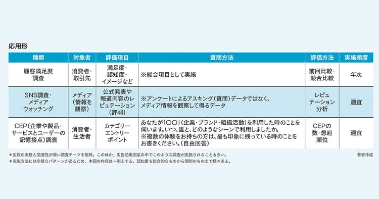 広報担当者へのおすすめの文献をリサーチャーが紹介