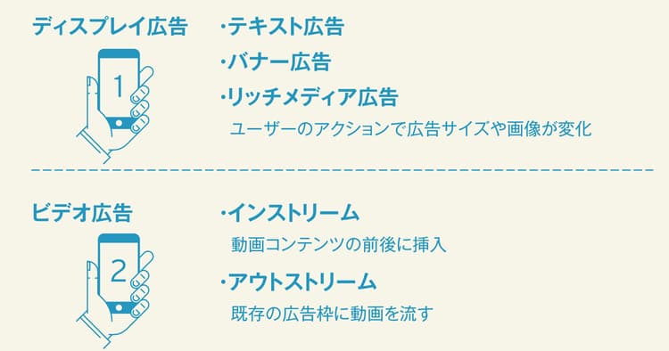 クリエイターが知っておきたいネット広告の基礎知識