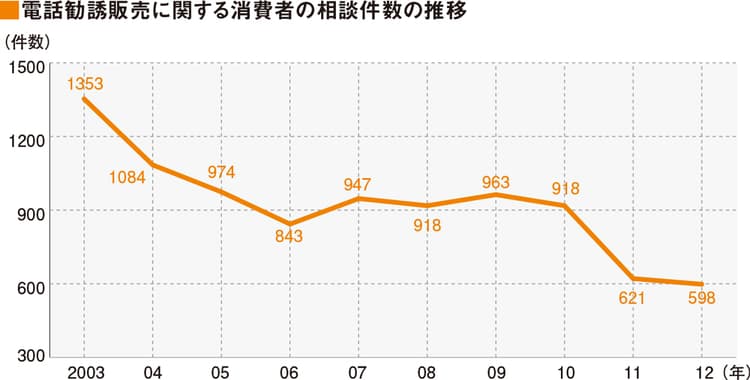 消費者の“リテラシー格差”に対応すべし--今、コンタクトセンターに求められる役割とは?